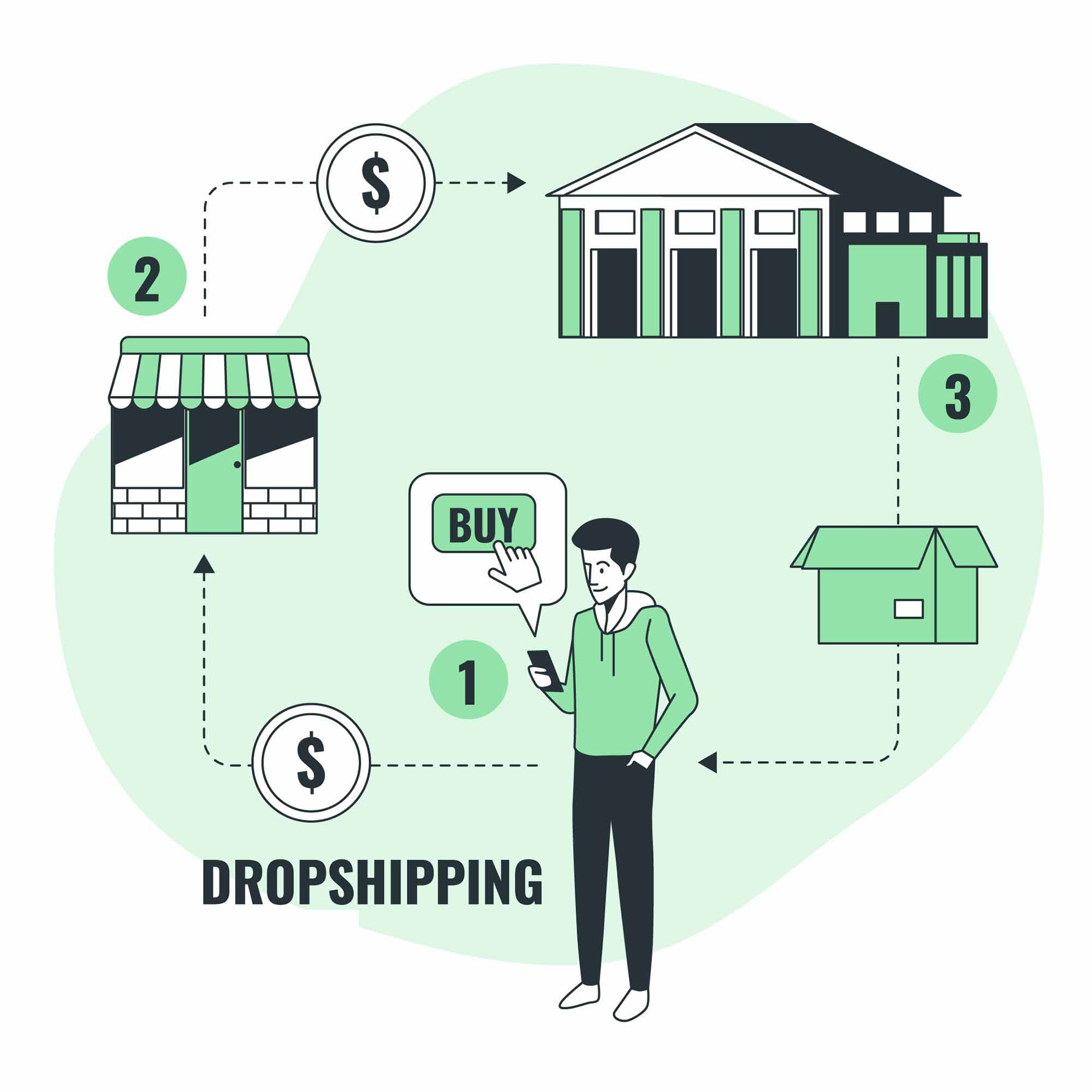 How to Make Money Online with Dropshipping: Tips and Strategies for Success