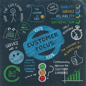 customer loyalty with outdoor business signs